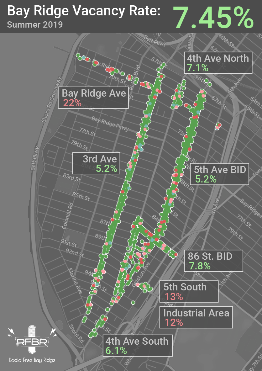 The Bay Ridge Storefront Vacancy Report: Summer 2019